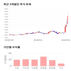 종목,점수,투자,사조해표,주가