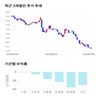 종목,점수,투자,SK네트웍스,기록,측면