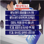 베트남,부지,주택,투자액