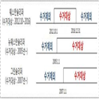 자이트,원안위,확인,제품