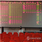 중국,영향,마감