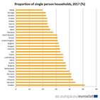 가구,비율,전체