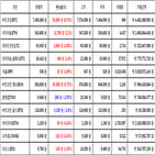 비트코인,가상화폐,거래