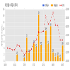 테크윙,계약,체결,기사