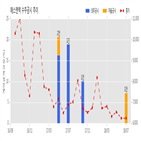 에스엔텍,계약,기사