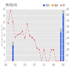 썬텍,기사,공급계약