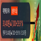 거래량,전일,대한제당3우,거래,거래원