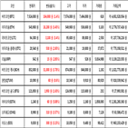 비트코인,가상화폐,리움,보이