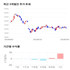 종목,점수,투자,기업,삼성바이오로직스,주가