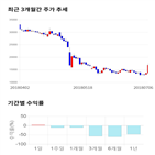 종목,점수,투자,제낙스,주가,기업