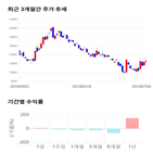 종목,점수,투자,덴트,주가,기업