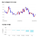 종목,점수,투자,덕산네오룩스,기록,주가