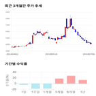 종목,점수,투자,퍼스텍,기록,주가