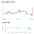 종목,점수,투자,샘표,주가,기록