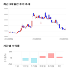 종목,점수,투자,기업,유신,측면