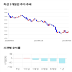 종목,점수,홀딩스,투자,측면,기업