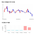 종목,점수,투자,중앙오션,기록,측면