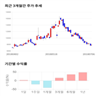 종목,점수,투자,세명전기,기업,주가