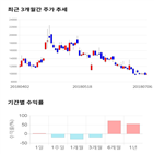 종목,점수,투자,기업,남화토건,측면