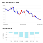 종목,점수,투자,기록,주가,측면