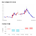 종목,점수,투자,웰크론,기업,주가