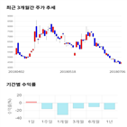 종목,점수,투자,삼륭물산,측면,기업