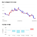 종목,점수,투자,기업,한전기술,주가