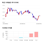 종목,점수,투자,삼천당제약,주가,기업