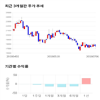 종목,점수,투자,기업,대웅,측면