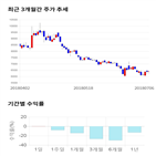 종목,점수,투자,인피니트헬스케어,기업,기록