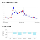 종목,점수,투자,삼부토건,측면,주가