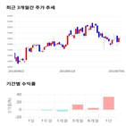 종목,점수,투자,코웰패션,주가,측면