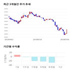 종목,점수,투자,씨티케이코스메틱스,기업,기록