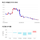 종목,점수,투자,기업,휴비스,기록