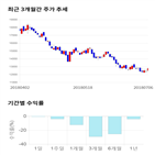종목,점수,투자,NHN한국사이버결제,측면,주가