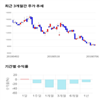 종목,점수,투자,기록,주가,측면