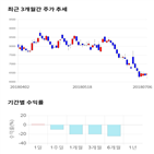 종목,점수,투자,코위버,측면,기업