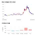 종목,점수,투자,기업,측면,기록