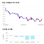 종목,점수,투자,나스미디어,기록,기업
