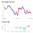 종목,점수,투자,아모텍,기록,측면,기업