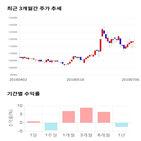 종목,점수,투자,기업,일신방직,수익률