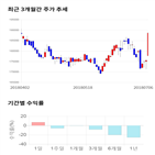 종목,점수,투자,GS홈쇼핑,기록,기업