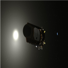 케플러,행성,관측,연료,발견,NASA