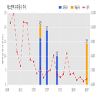 에스엔텍,계약,기사