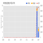 현대산업개발,계약,확인,서초한양아파트