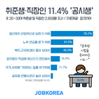 준비,공무원,시험,직장인