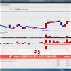 국민주식고충처리반