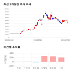 종목,점수,투자,현대시멘트,기록,주가