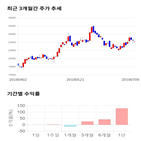종목,점수,투자,기업,주가,기록
