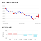 종목,점수,투자,에이블씨엔씨,측면,기업